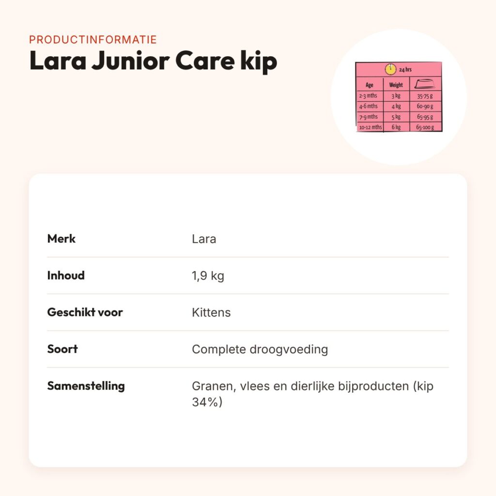 Lara kattenvoer Junior Care 1,9 kg – rijk aan kip – productinformatie