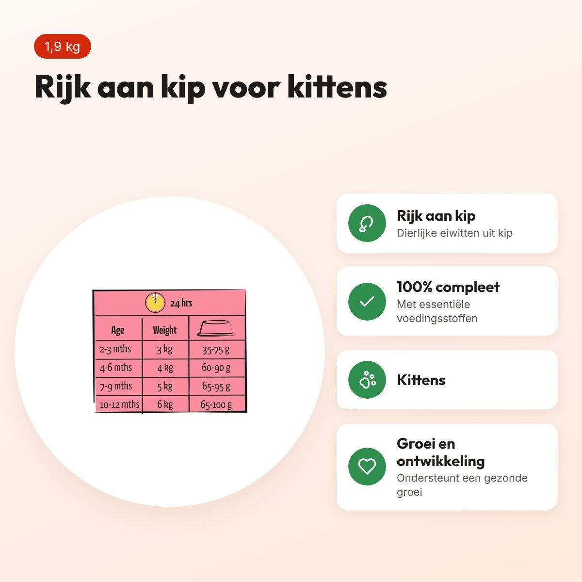 Lara kattenvoer Junior Care 1,9 kg – rijk aan kip – voordelen