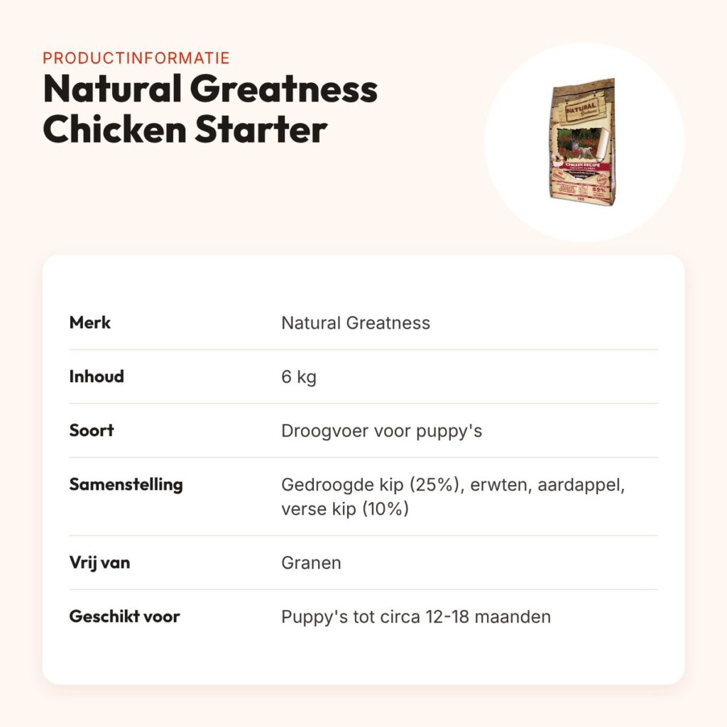 Natural Greatness hondenvoer Chicken Starter 6 kg – graanvrij, puppy – productinformatie