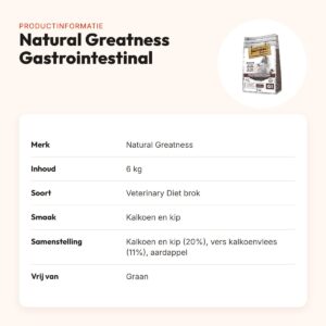 Natural Greatness hondenvoer Veterinary Diet Gastrointestinal 6 kg – productinformatie