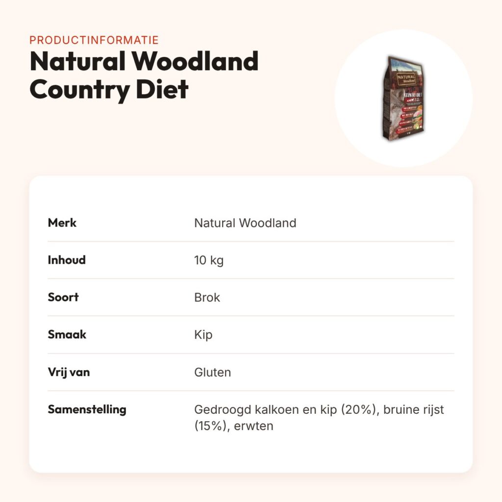 Natural Woodland hondenvoer Country Diet 10 kg – kip, glutenvrij – productinformatie