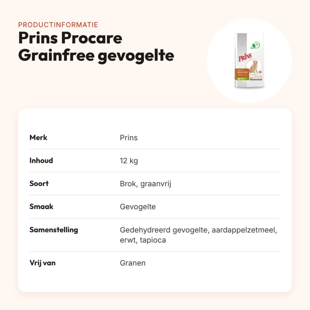 Prins hondenvoer Procare Grainfree gevogelte 12 kg – huid en vacht – productinformatie
