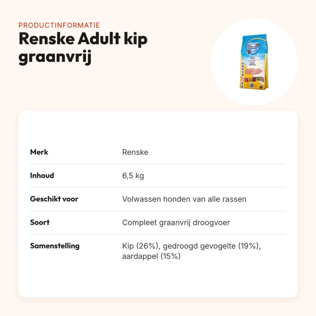 Renske hondenvoer Adult kip graanvrij hypoallergeen 6,5 kg – productinformatie