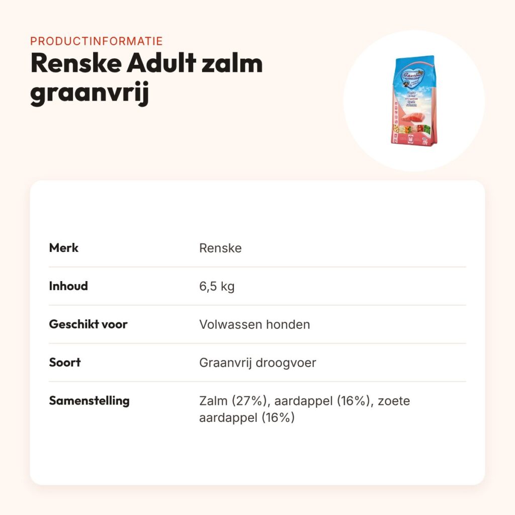 Renske hondenvoer Adult zalm graanvrij hypoallergeen 6,5 kg – productinformatie