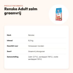 Renske hondenvoer Adult zalm graanvrij hypoallergeen 6,5 kg – productinformatie