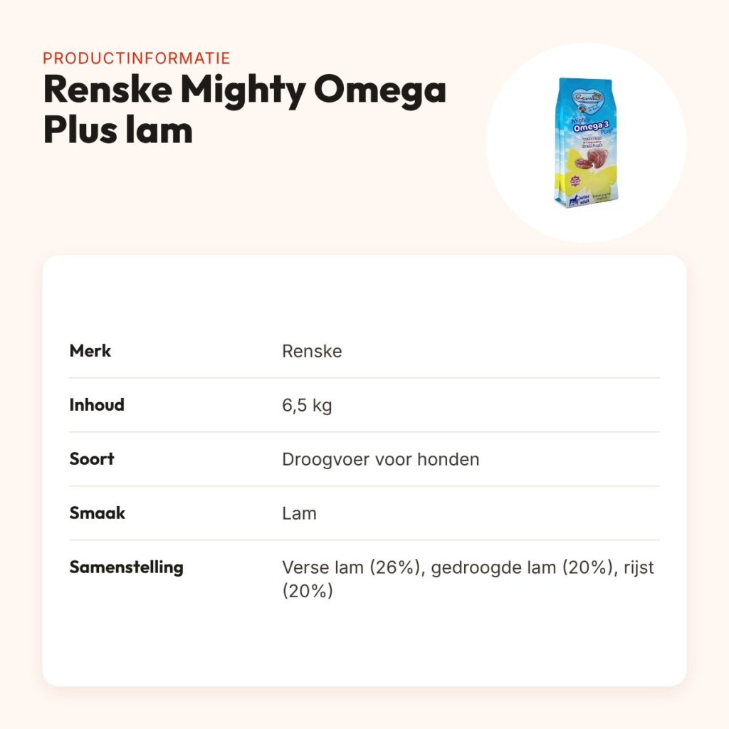 Renske hondenvoer Mighty Omega Plus lam hypoallergeen 6,5 kg – productinformatie
