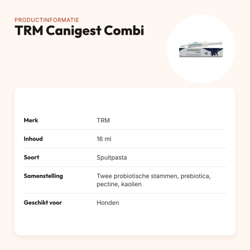 TRM Canigest Combi spuitpasta 16 ml – spijsvertering honden – productinformatie