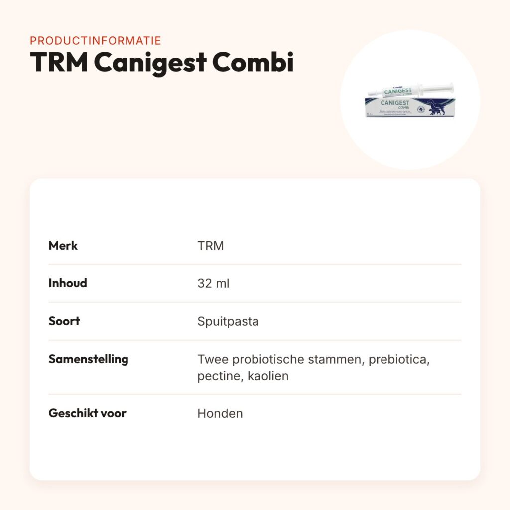 TRM Canigest Combi spuitpasta 32 ml – spijsvertering honden – productinformatie