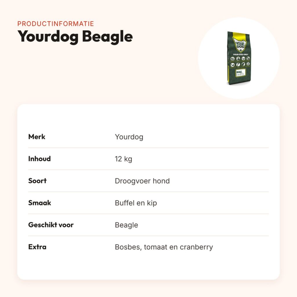 Yourdog hondenvoer Beagle 12 kg – buffel en kip – productinformatie