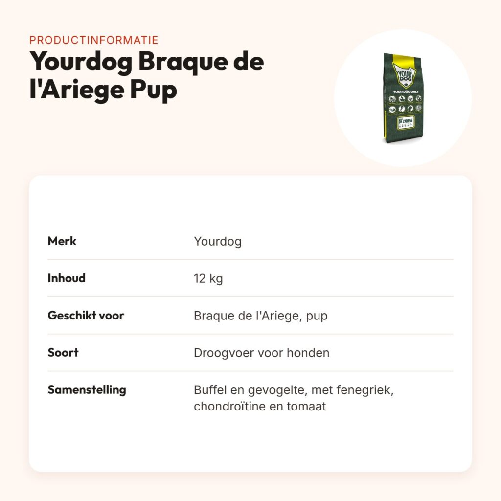 Yourdog hondenvoer Braque de l'Ariege Pup 12 kg – buffel en gevogelte – productinformatie