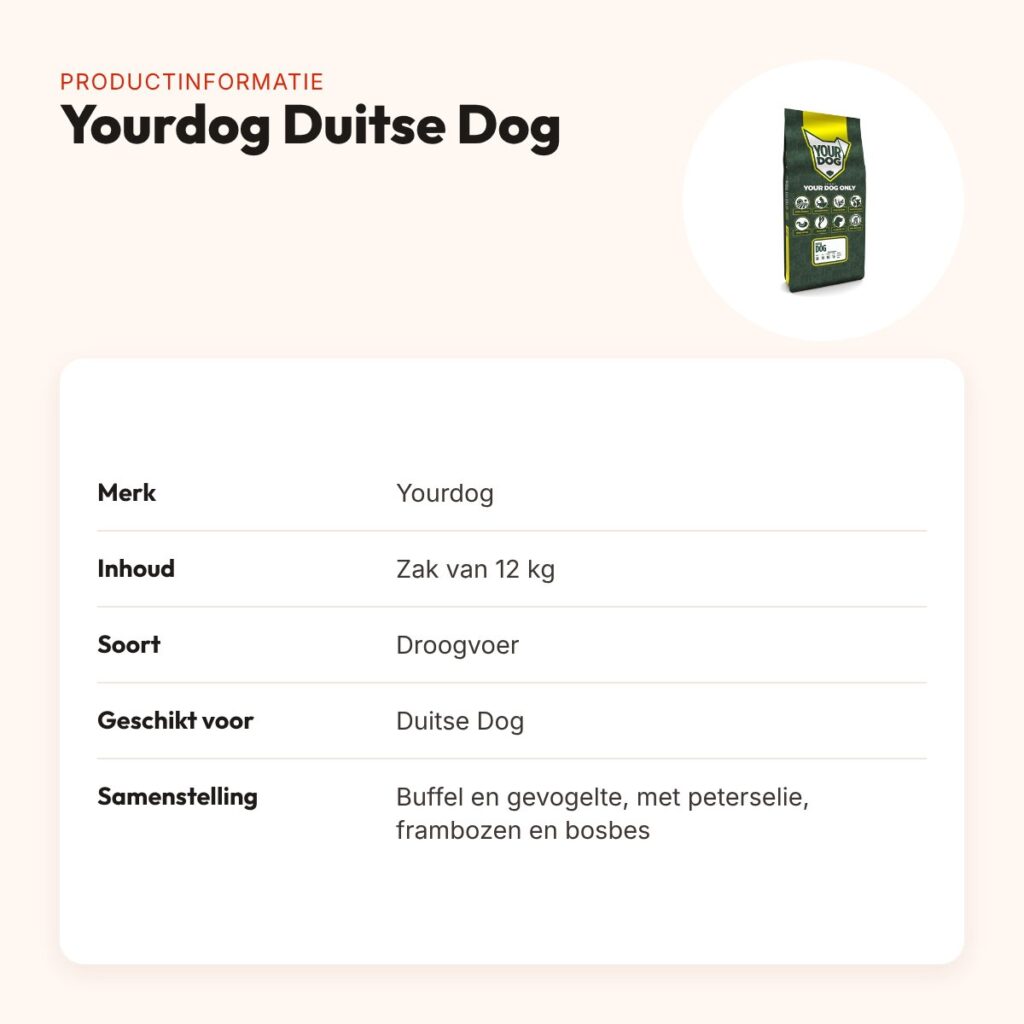 Yourdog hondenvoer Duitse Dog 12 kg – buffel en gevogelte – productinformatie