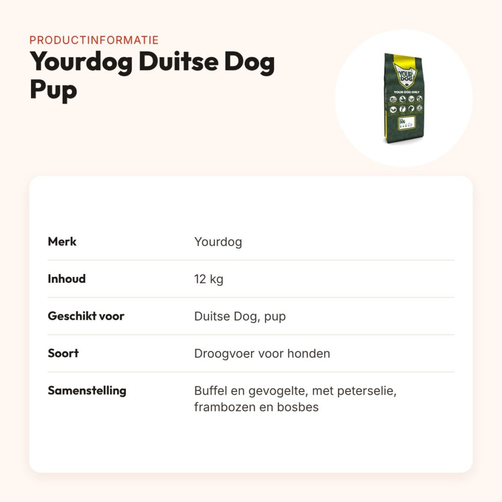 Yourdog hondenvoer Duitse Dog Pup 12 kg – buffel en gevogelte – productinformatie
