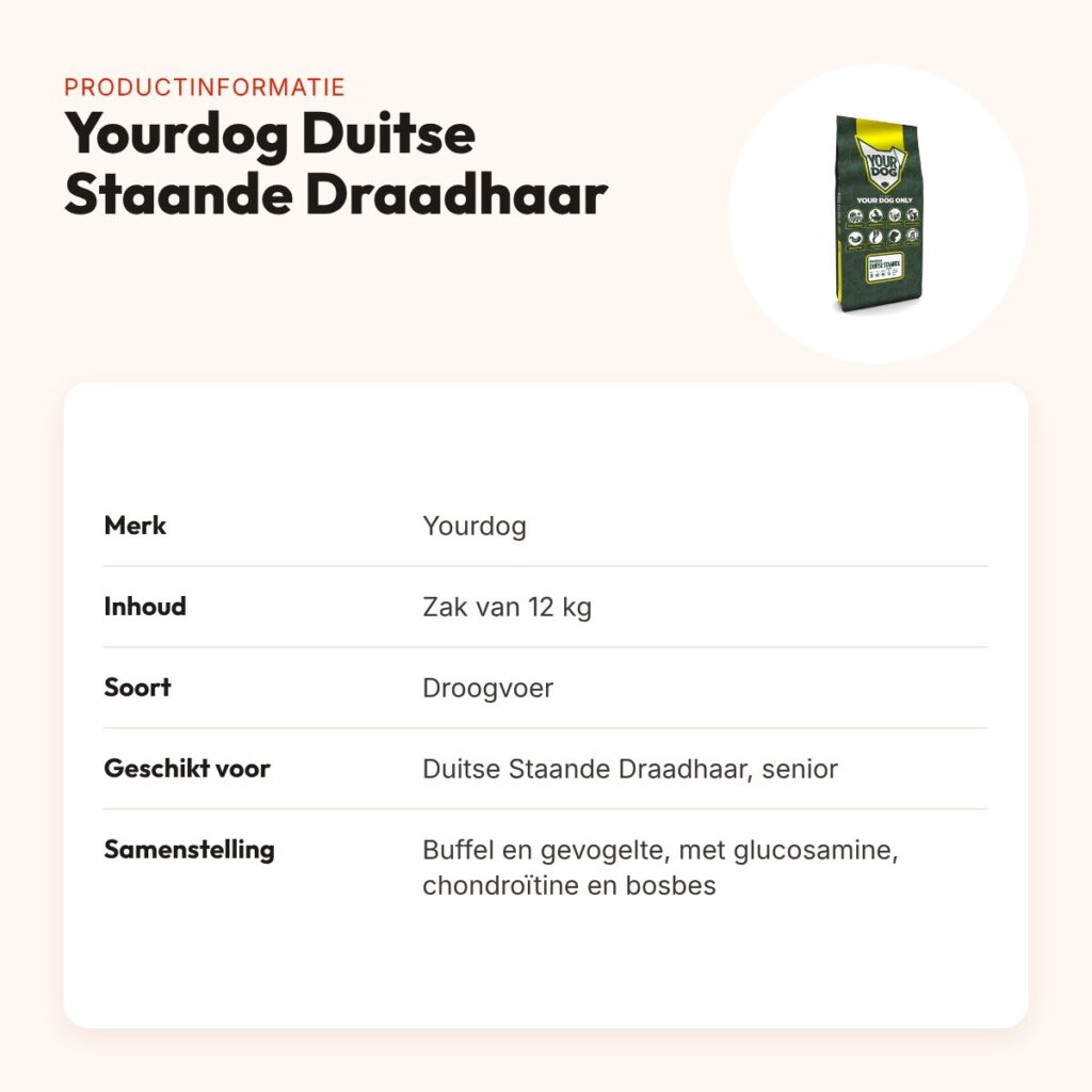 Yourdog hondenvoer Duitse Staande Draadhaar Senior 12 kg – productinformatie