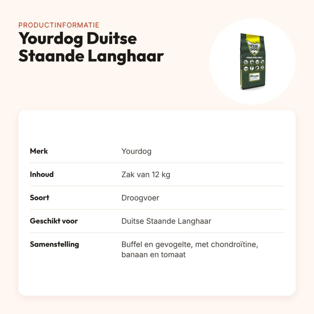 Yourdog hondenvoer Duitse Staande Langhaar 12 kg – buffel en gevogelte – productinformatie