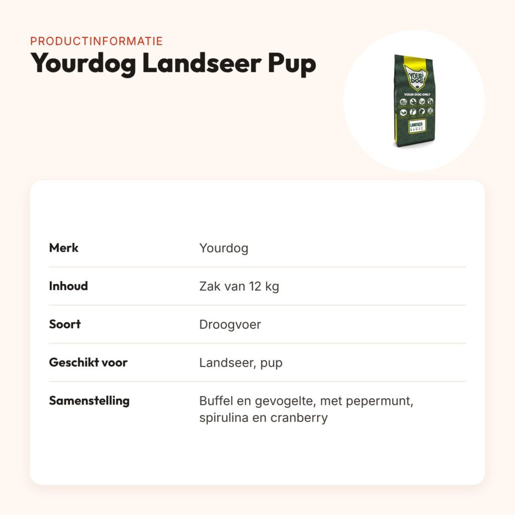 Yourdog hondenvoer Landseer Pup 12 kg – buffel en gevogelte – productinformatie
