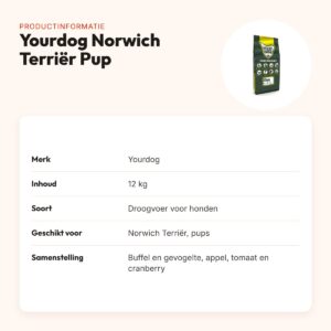 Yourdog hondenvoer Norwich Terriër Pup 12 kg – buffel en gevogelte – productinformatie