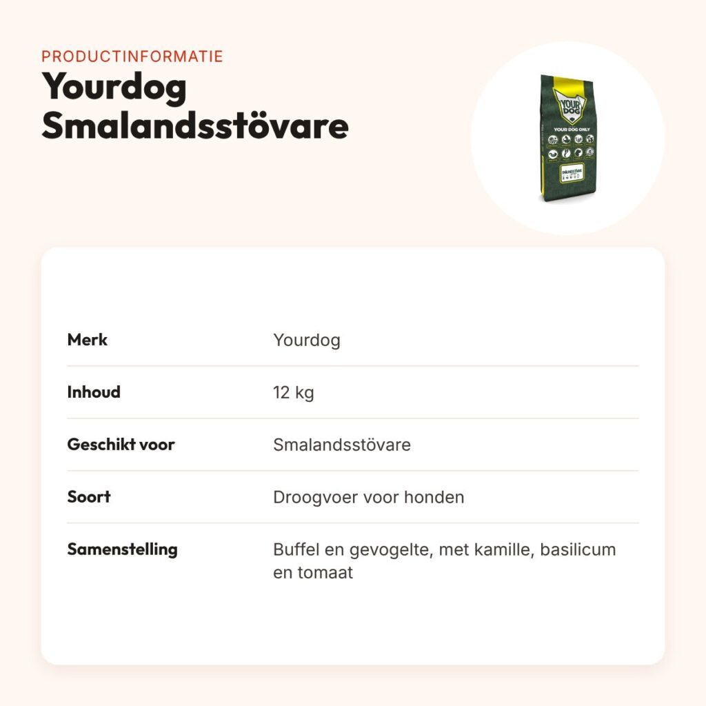 Yourdog hondenvoer Smalandsstövare 12 kg – buffel en gevogelte – productinformatie