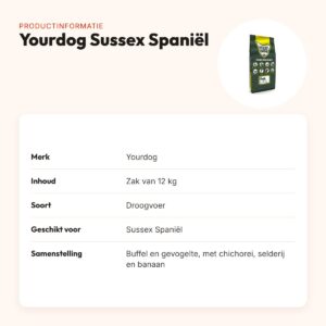 Yourdog hondenvoer Sussex Spaniël 12 kg – buffel en gevogelte – productinformatie