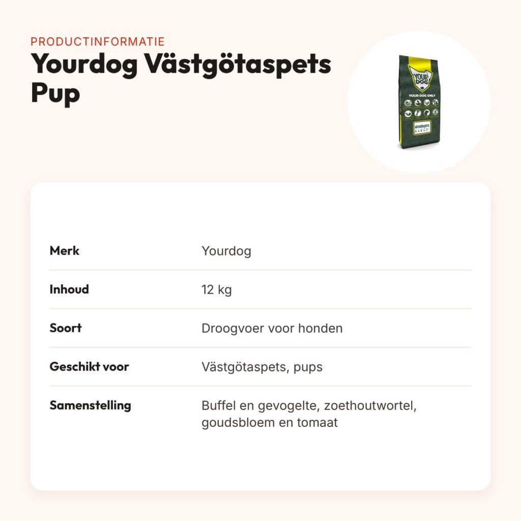 Yourdog hondenvoer Västgötaspets Pup 12 kg – buffel en gevogelte – productinformatie