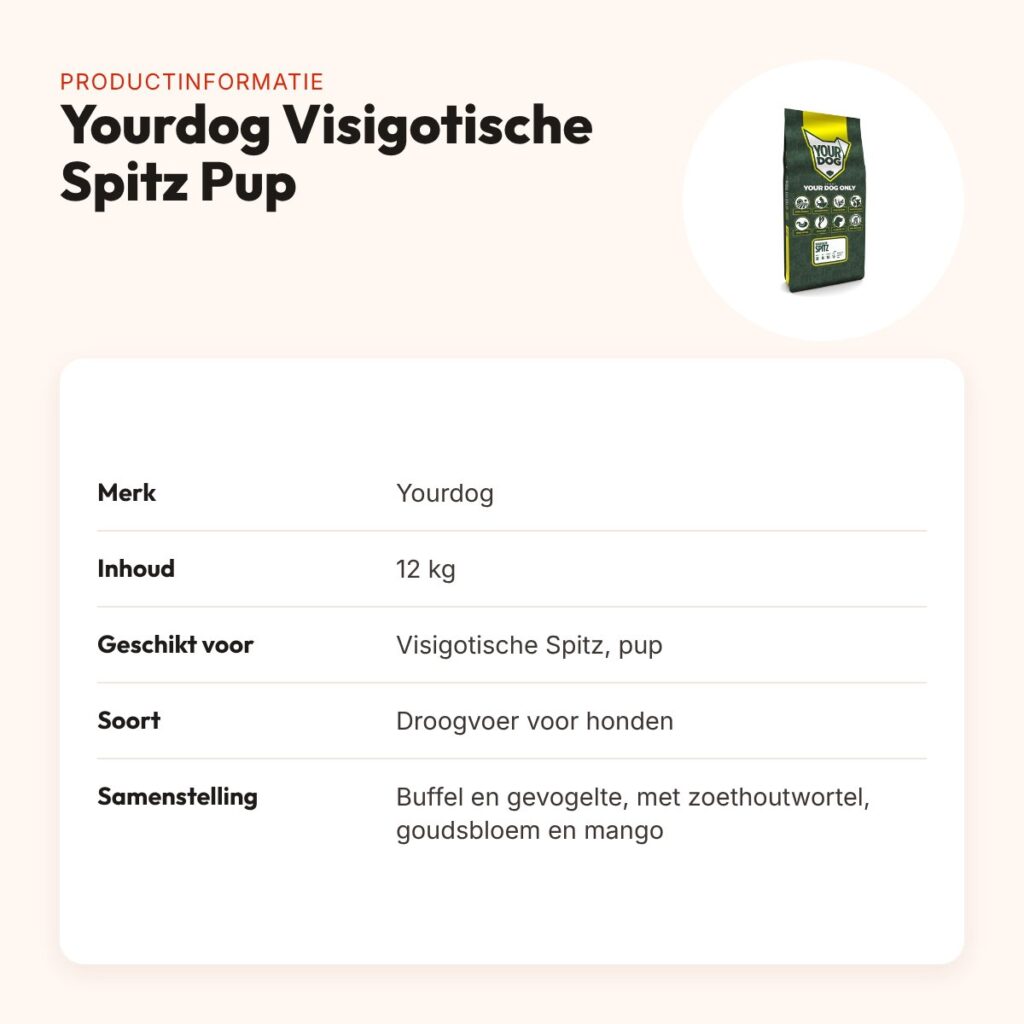 Yourdog hondenvoer Visigotische Spitz Pup 12 kg – buffel en gevogelte – productinformatie