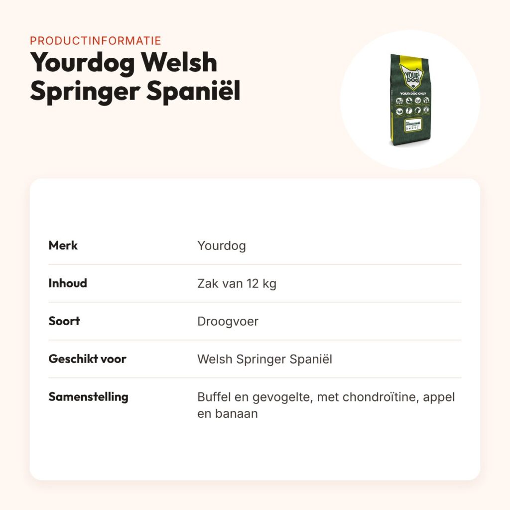 Yourdog hondenvoer Welsh Springer Spaniël 12 kg – buffel en gevogelte – productinformatie