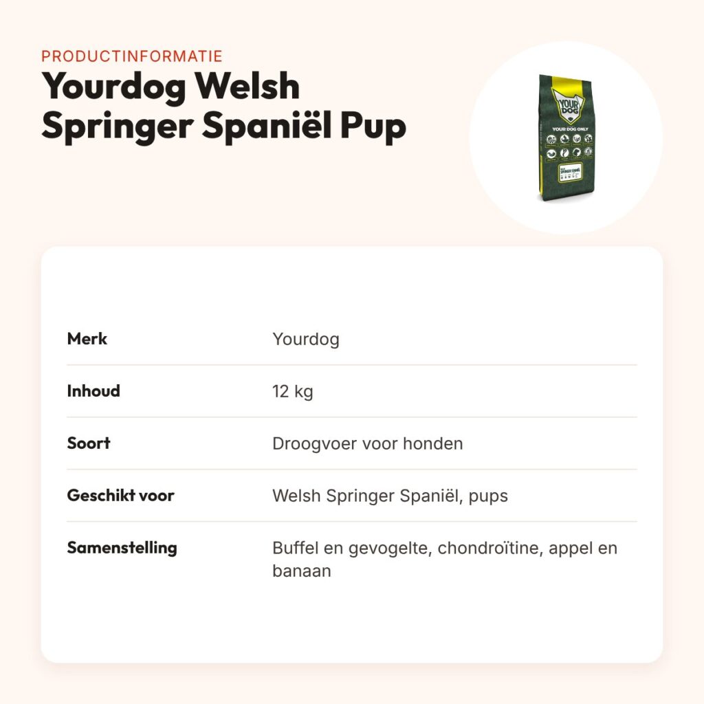 Yourdog hondenvoer Welsh Springer Spaniël Pup 12 kg – buffel en gevogelte – productinformatie