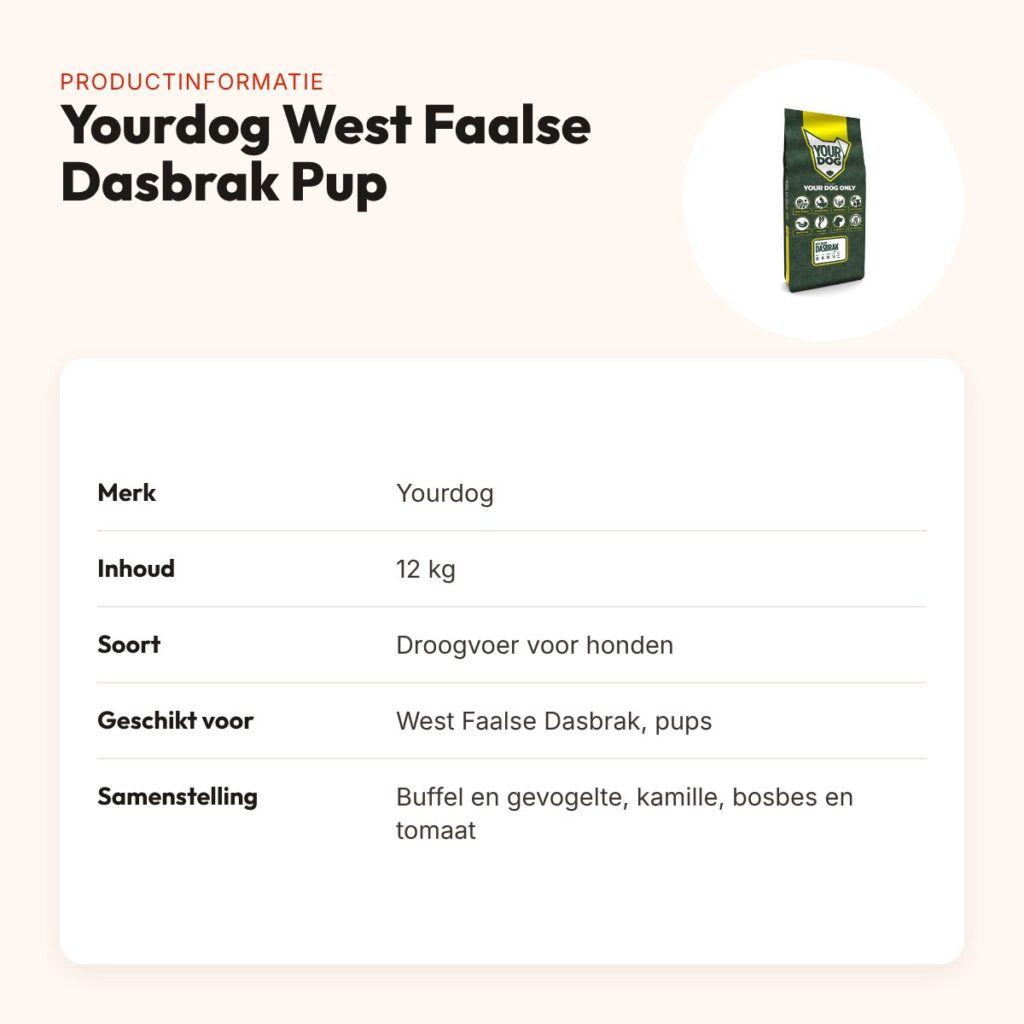 Yourdog hondenvoer West Faalse Dasbrak Pup 12 kg – buffel en gevogelte – productinformatie