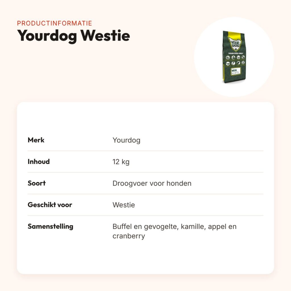 Yourdog hondenvoer Westie 12 kg – buffel en gevogelte – productinformatie